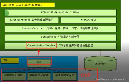 华为云计算与FusionSphere 服务器虚拟化及信息系统集成服务