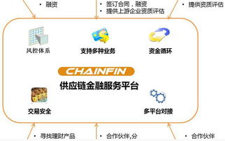 锐特信息SinoServices 赋能智慧物流的系统集成新标杆